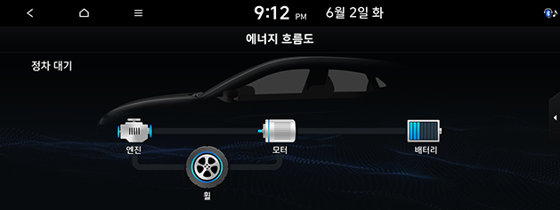 PD_phev%20kor_7.idle-mode_200608.png